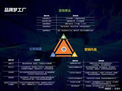 北京时代传媒 一站式企业品牌服务工厂，助力成长型企业实现品效合一与电子商务信息咨询