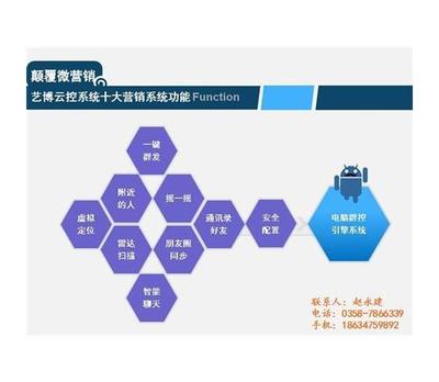 微控系统赋能电子商务 全聚仁在线咨询的创新实践