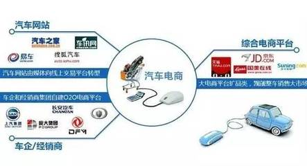 汽车4S店如何抓住消费升级机遇 融合电子商务与信息咨询的新路径